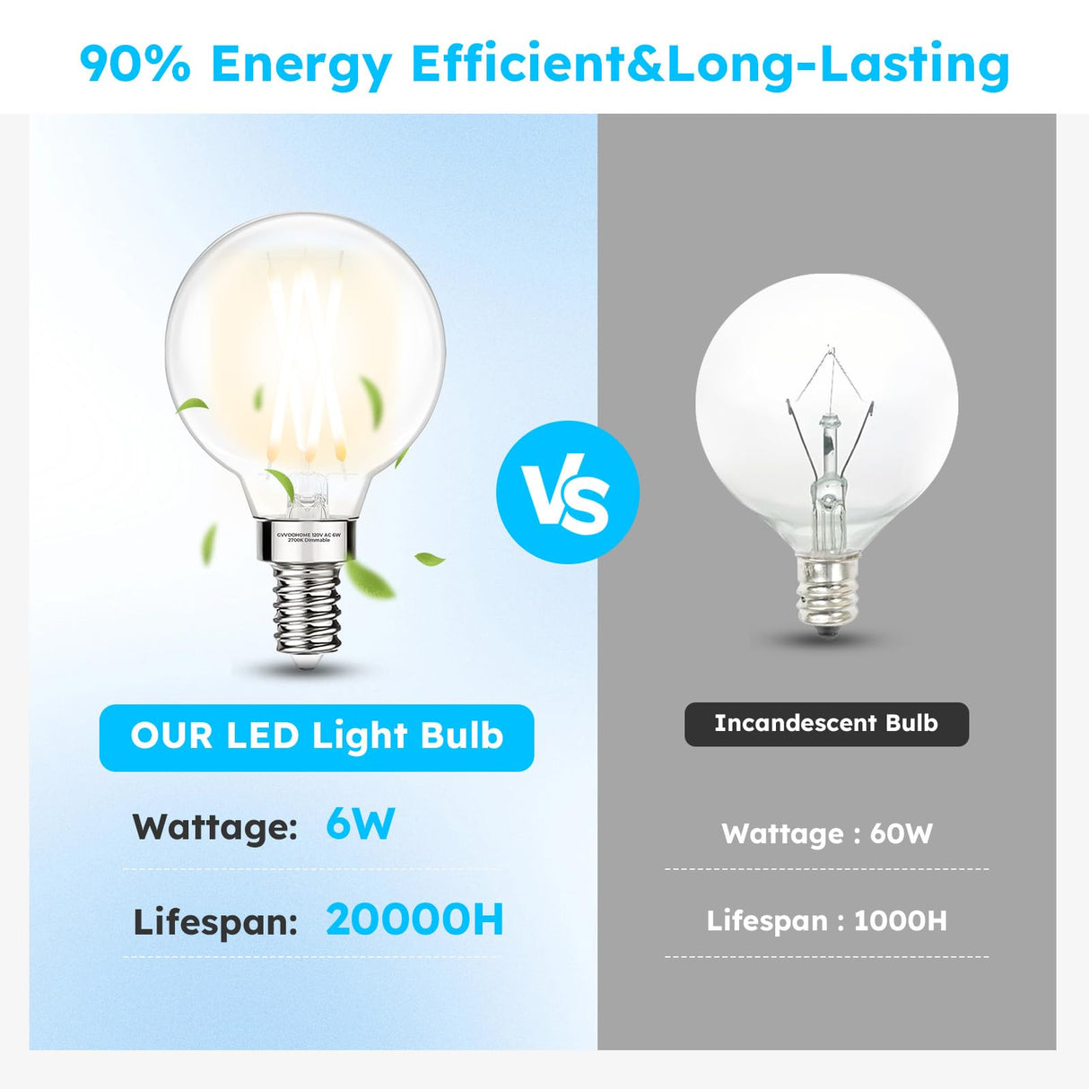 GvvooHome E12 G16.5 Candelabra Bulb, G16.5 Round Small Globe LED Bulb 2700K Warm White, Dimmable 6W 60W Equivalent, 600LM 90+CRI, Globe Light Bulbs Ideal for Ceiling Fans & Chandeliers, 6 Pack