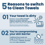 Clean Skin Club Clean Towels XL™, 100% USDA Biobased Face Towel, Disposable Face Towelette, Eczema Association Accepted, Makeup Remover Dry Wipes, Ultra Soft, 100 Ct, 2 Pack