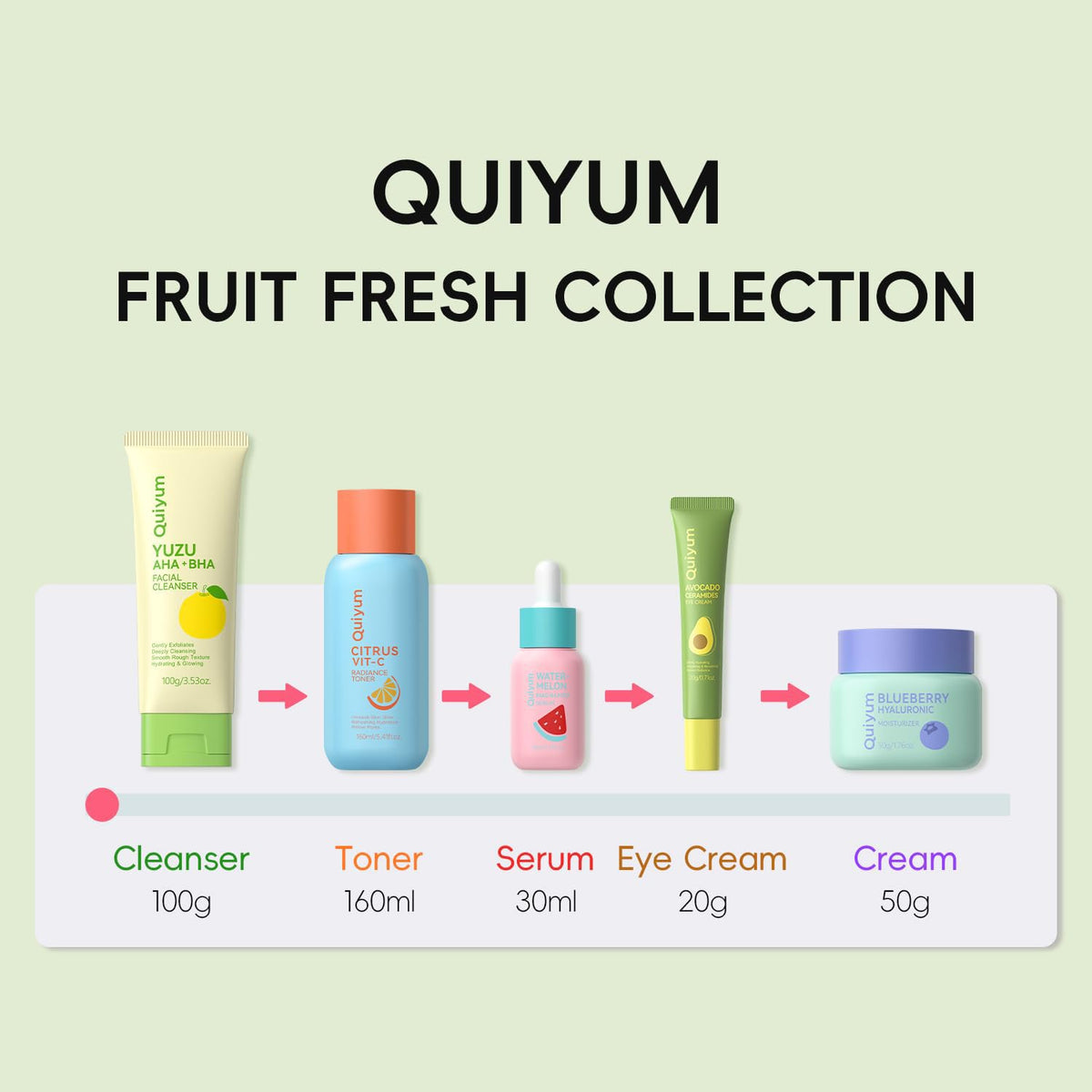 QUIYUM Fruit Skincare Set for Teen Girl, 5 Daily Routine Beauty Skin Care