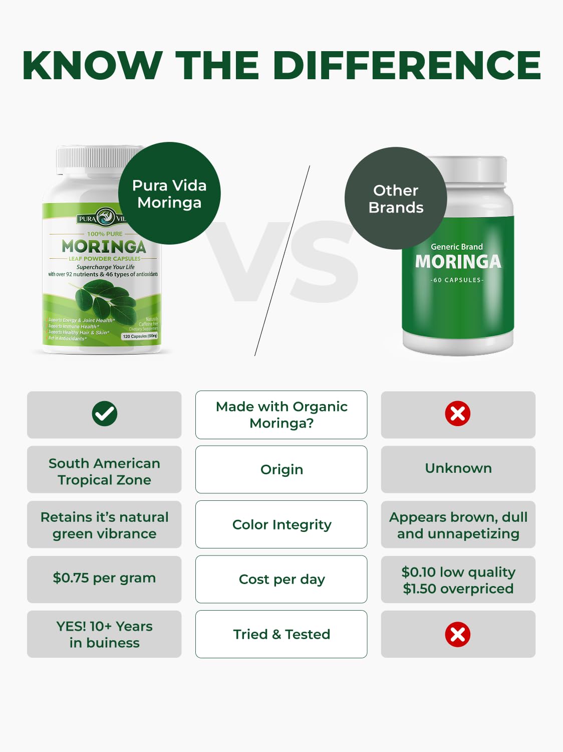 PURA VIDA MORINGA Capsules Single Origin Moringa Powder Organic. Moringa Leaf. Energy, Metabolism, & Immune Support. 120ct. 500mg Caps.
