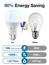 DAYBETTER LED Light Bulbs, A19 5000K Daylight Light Bulbs 100 Watt Equivalent, 1500LM Bright White Light Bulbs, E26 Standard Base, Non-Dimmable, 15 Watt Lightbulbs for Home Office, 12 Pack