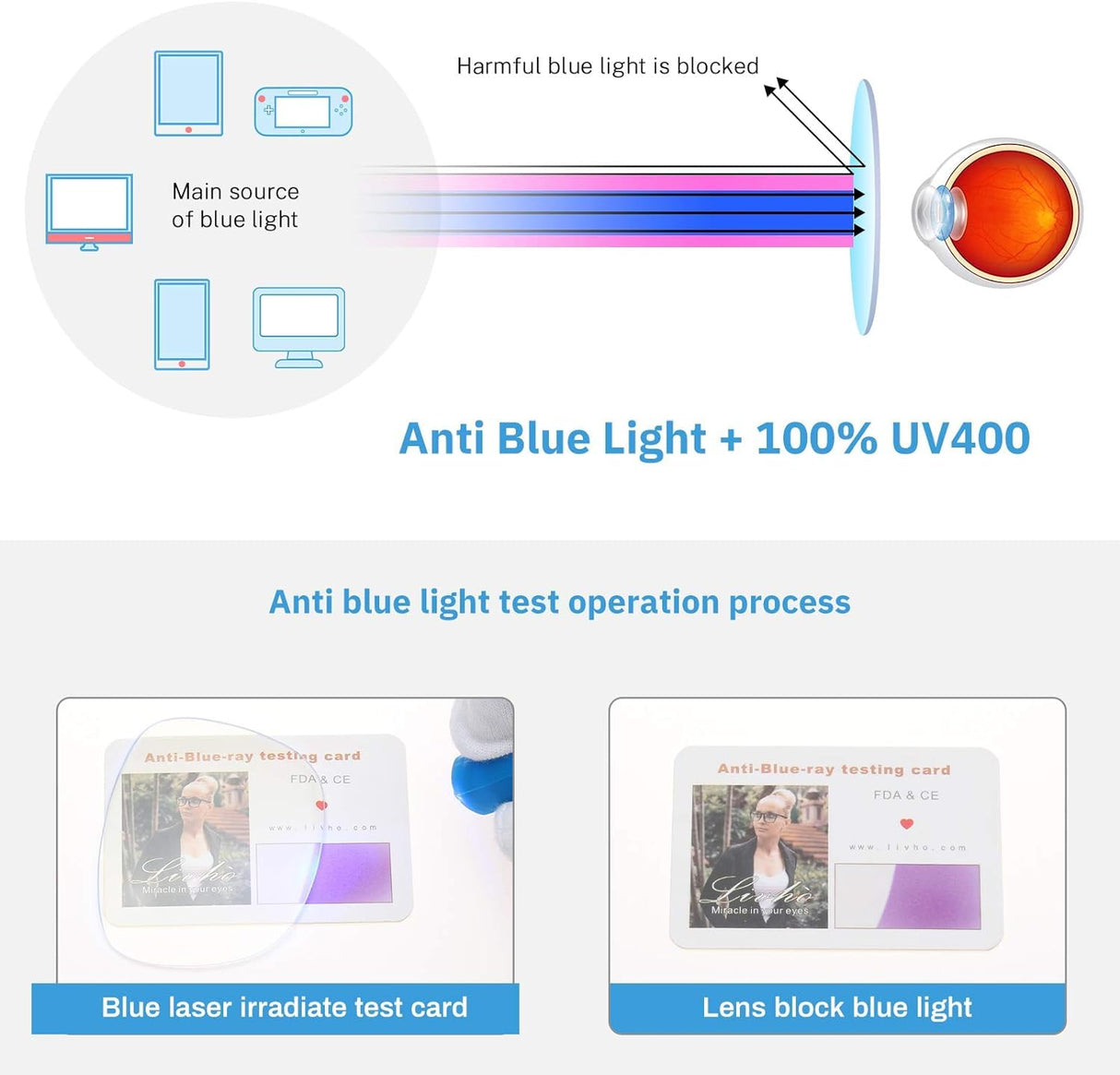 livho High Tech Blue Light Glasses - Advanced up to 99% Blue Light Blocking Computer Glasses - Anti Eyestrain & UV Glare Protection