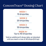 Trace Minerals ConcenTrace Trace Mineral Drops - Liquid Supplement for Bone & Joint Support - Aids Hydration & Electrolyte Restoration - Unflavored, 4 fl oz (48 Servings)