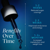 Apothékary Blue Burn Herbal Liquid Drops Supplement | Dietary Metabolism Support Supplement with Oregon Grape Root, Blue Spirulina, Maca Root and Berberine, Liquid Vitamins | 1.22 Fl Oz, 30 Servings