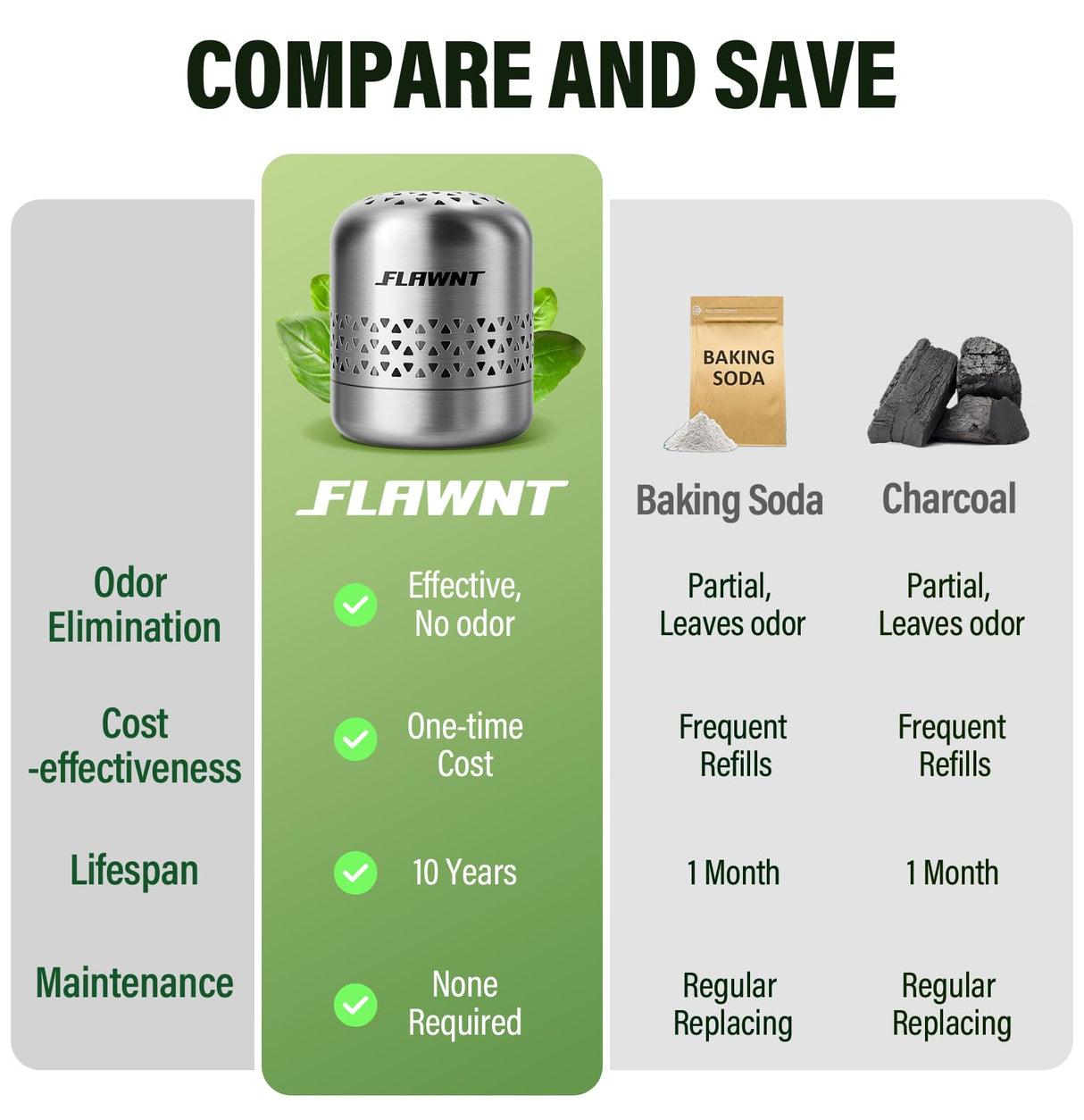 FLAWNT Fridge Deodorizer, 10-Year Odor Eliminator for Refrigerator & Freezer, No Baking Soda Needed, Long-Lasting Refrigerator Odor Eliminator, Neutralizes Food Smells, Space-Saving Kitchen Gadget