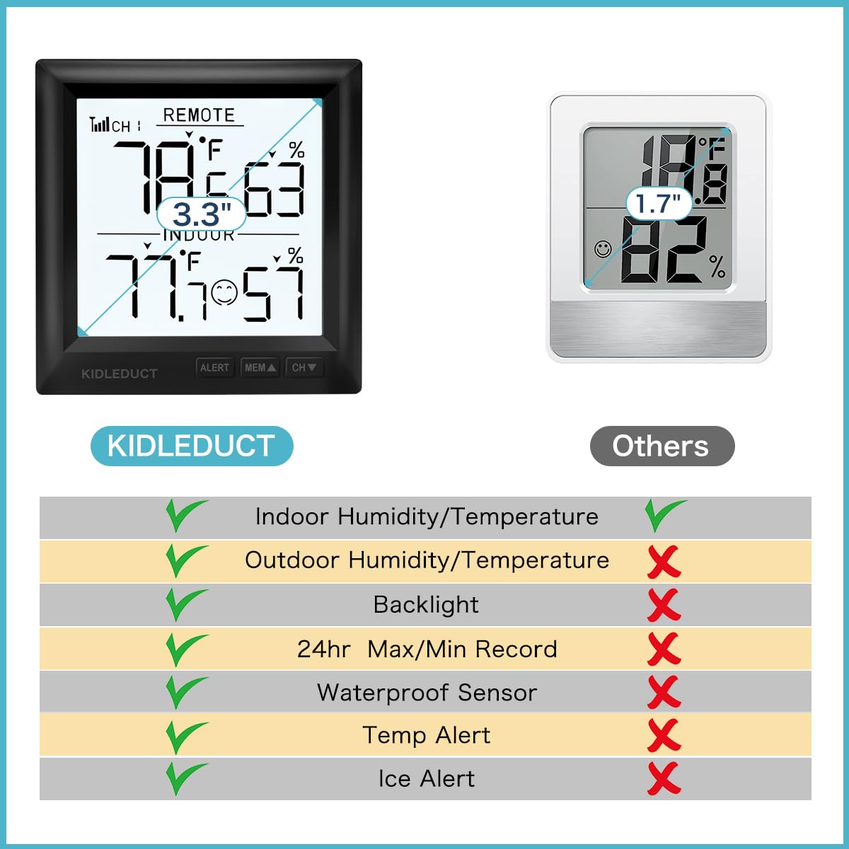 KIDLEDUCT Indoor Outdoor Thermometer Wireless Battery Powered, High Precision Inside Outside Humidity Temperature with Alert, Backlight Weather Thermometers with 1 Sensor, 330ft Wireless, Black