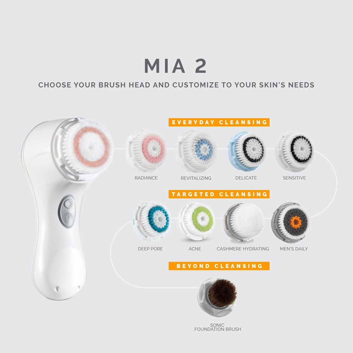 Clarisonic Mia 2 Face Scrubber, Sonic Gentle and Everyday Cleansing System, White