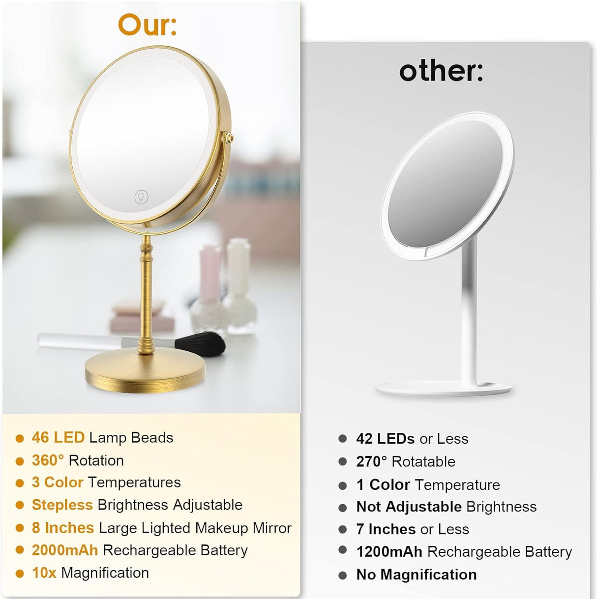 Lighted Makeup Mirror, 3000 mAh Rechargeable Double Sided Magnifying Vanity Mirror with 3 Colors, 1x/10x, 360° Rotation , Brightness Adjustable Magnification Cosmetic Light up Mirror, Women Gift