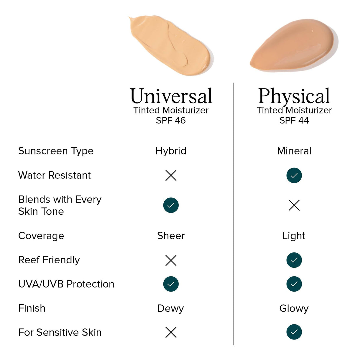 DRMTLGY Physical Tinted Moisturizer with SPF 44. Universal Tint. All-In-One Mineral Tinted Sunscreen and Foundation with Broad Spectrum Protection Against UVA and UVB Rays. FSA HSA Eligible (2.05 oz)