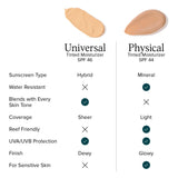 DRMTLGY Physical Tinted Moisturizer with SPF 44. Universal Tint. All-In-One Mineral Tinted Sunscreen and Foundation with Broad Spectrum Protection Against UVA and UVB Rays. FSA HSA Eligible (2.05 oz)