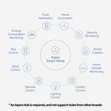 Aqara Zigbee Door and Window Sensor, Wireless Contact Sensor, Home Automation, Requires Aqara Hub (not 3rd-Party), Zigbee Connection, Kid Safety, Compatible with Apple HomeKit, Alexa, IFTTT