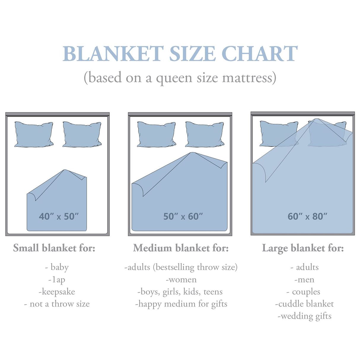 Gift for Wife from Husband to My Wife Blanket Wedding Anniversary Romantic Gifts for Wife Birthday Christmas Valentine's Mother's Day Healing Thoughts Blanket Presents for Her