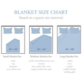 Gift for Wife from Husband to My Wife Blanket Wedding Anniversary Romantic Gifts for Wife Birthday Christmas Valentine's Mother's Day Healing Thoughts Blanket Presents for Her