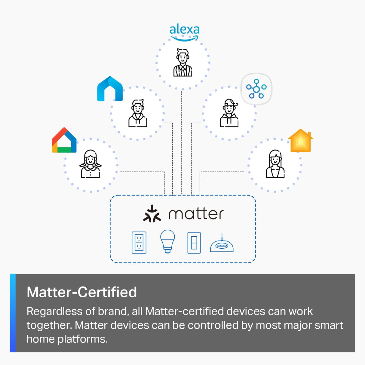 TP-Link Tapo Matter Smart Dimmer Switch, Single Pole, Neutral Wiring & 2.4 GHz WiFi Required, Compatible with Alexa, Siri, Google Home, Bixby, UL Certified Light Switch, (4-Pack)