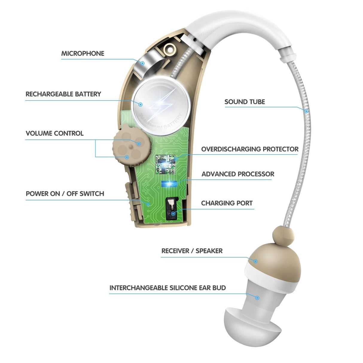 MSA 30X Behind the Ear Sound Amplifier, Amplifies Sound by 30 Times, Lightweight, Virtually Invisible, Comfortable, Adjustable Volume, Fast Charging, Nude, 1ct