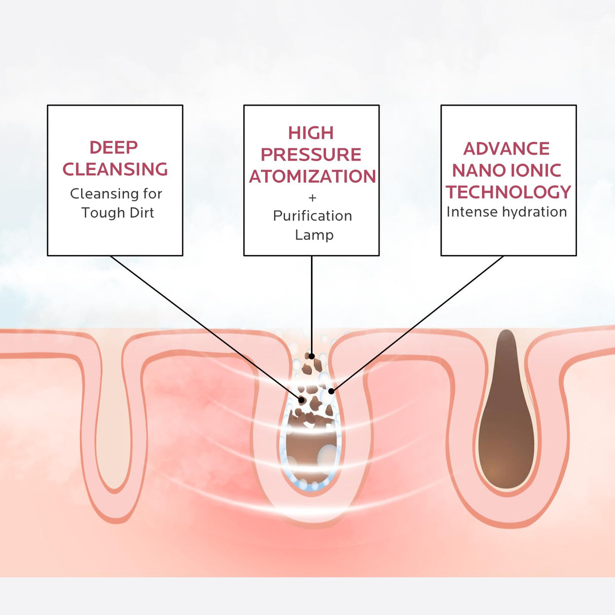 Facial Steamer Self-Care Gift Kit: Nano Ionic Face Steamer Deep Cleaning Unclogs Pores - Home Sauna Spa Humidifier Hot Mist for Women Men Sinus Moisturizing (Rose Gold)