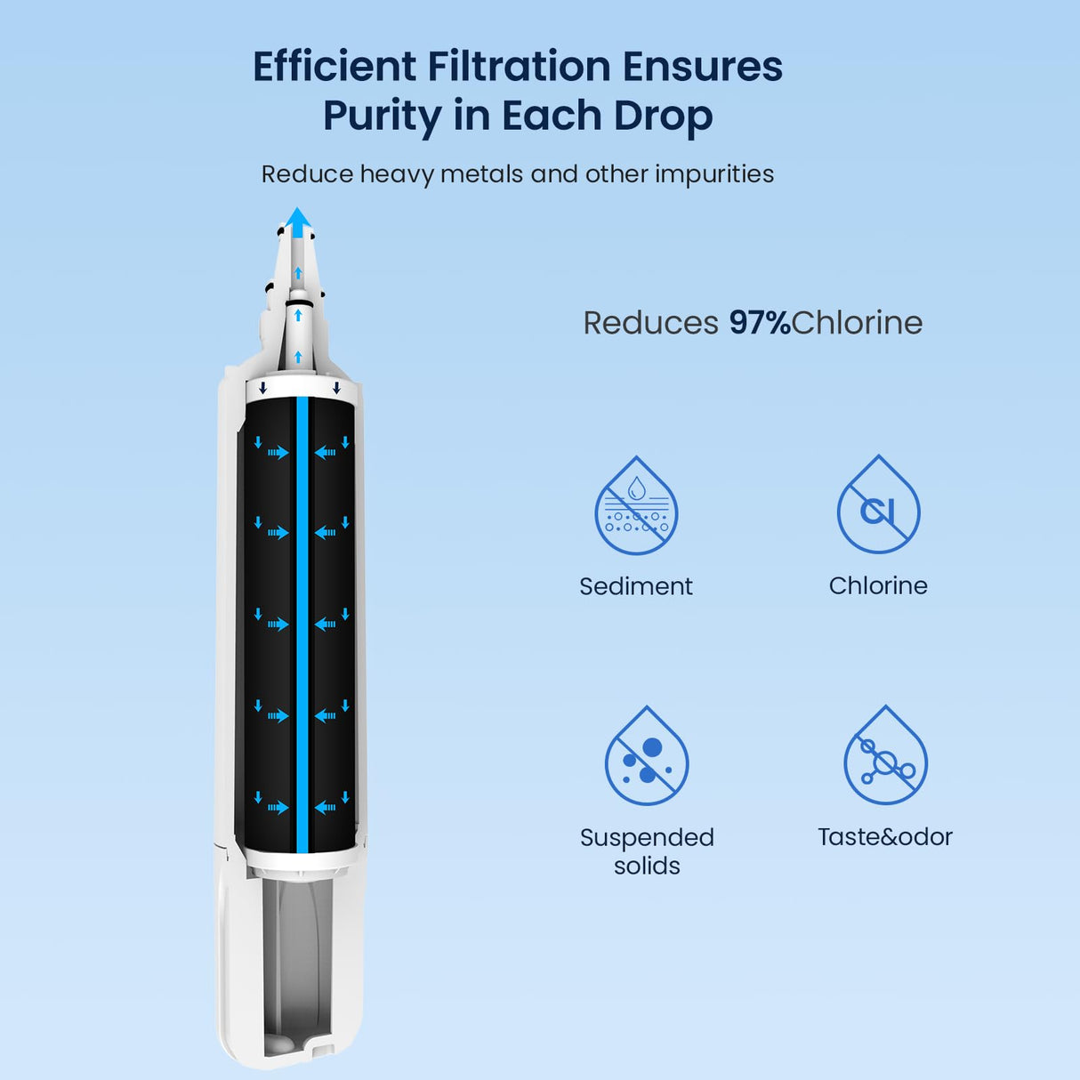 GLACIER FRESH Water Filter Replacement for Sub-Zero 4204490, 4290510, 9030868 Refrigerator Water Filter, 1 Pack