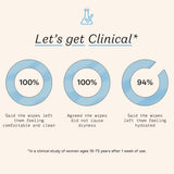 The Honey Pot Company - Feminine Wipes - Indivdually Wrapped - Daily PH Balancing, Fragrance & Sulfate Free Wipes for Intimate Parts, Body, or Face - Hygiene Products - 15 Ct (Pack 3)