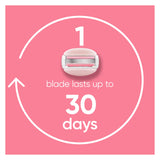 Gillette Venus ComfortGlide White Tea 4 count, with Gillette Venus ComfortGlide plus MoistureGlide 2 count, Women's Razor Blade Refills