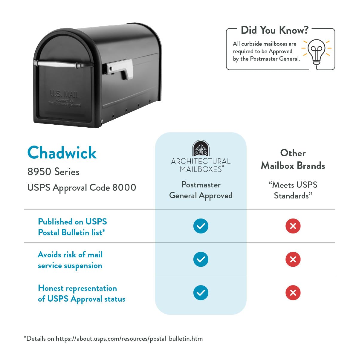 Architectural Mailboxes Chadwick Galvanized Steel Post Mount Mailbox, 8950B-10, Black, Medium Capacity