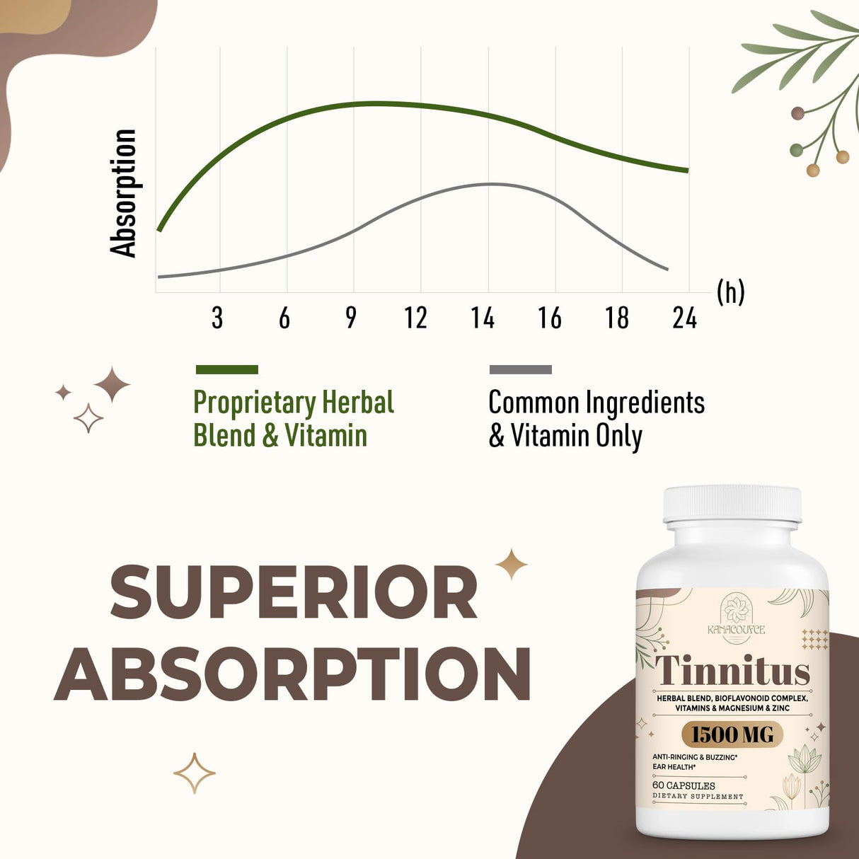 Kanacoufce 1500MG Tinnitus for Ringing Ears, Tinnitus Supplemen, 60 Capsules