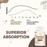 Kanacoufce 1500MG Tinnitus for Ringing Ears, Tinnitus Supplemen, 60 Capsules