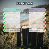 Beef Tallow Lip Balm 100% Grass Fed & Organic, Animal Based Skincare, Carnivore Beauty, Natural Hydrating (4 Pack), Black