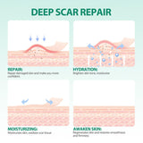 Medical Grade Silicone Scar Sheets (1.6” x 120” Roll - 3M), Professional Silicone Scar Tape, Reusable Silicone Scar Strips, Scar Remove Treatment for Acne Scars C-Section & Keloid Surgery