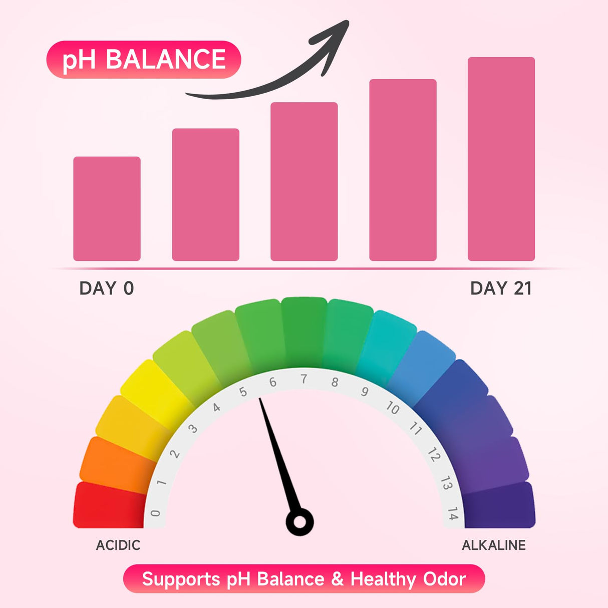 XIAAN Feminine Balance Gummies for Women, 2 Pack Premium Feminine Balance Gummies Support PH Balance & Vaginal Health, Vegan, Gluten-Free, Strawberry Flavor