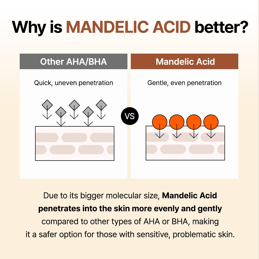 [BY WISHTREND] Mandelic Acid 5% Skin prep Water, Gentle Skin Korean exfoliator for face, Aha Bha Toner, Ideal for Sensitive Skin (1 Fl Oz (Pack of 1))