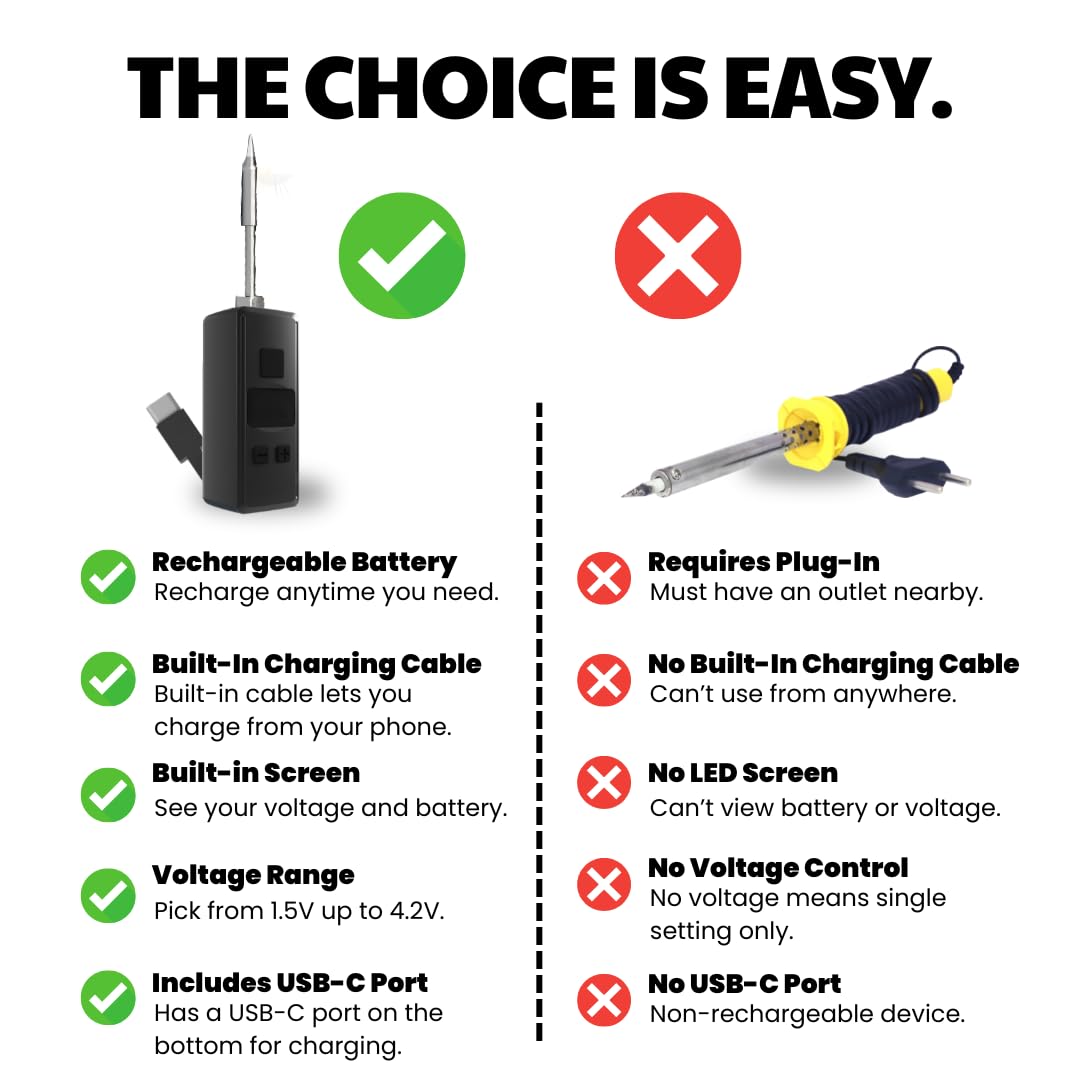 Mini Rechargeable Soldering Iron Pen, with Built-In USB C Battery Cable, Adjustable Voltage 1.5v-4.2v, LED Display, Removable Thread Burner Tip (Black)