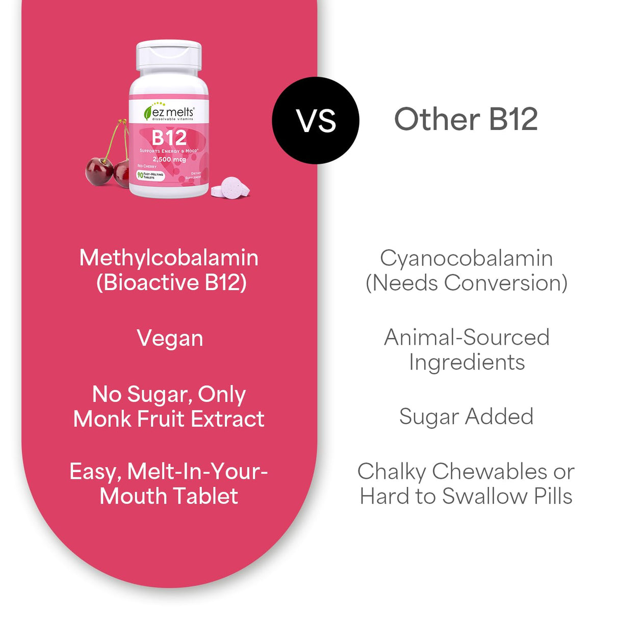 EZ Melts B12 Sublingual Vitamin 2,500 mcg, Methylcobalamin, Sugar-Free, 3-Month Supply