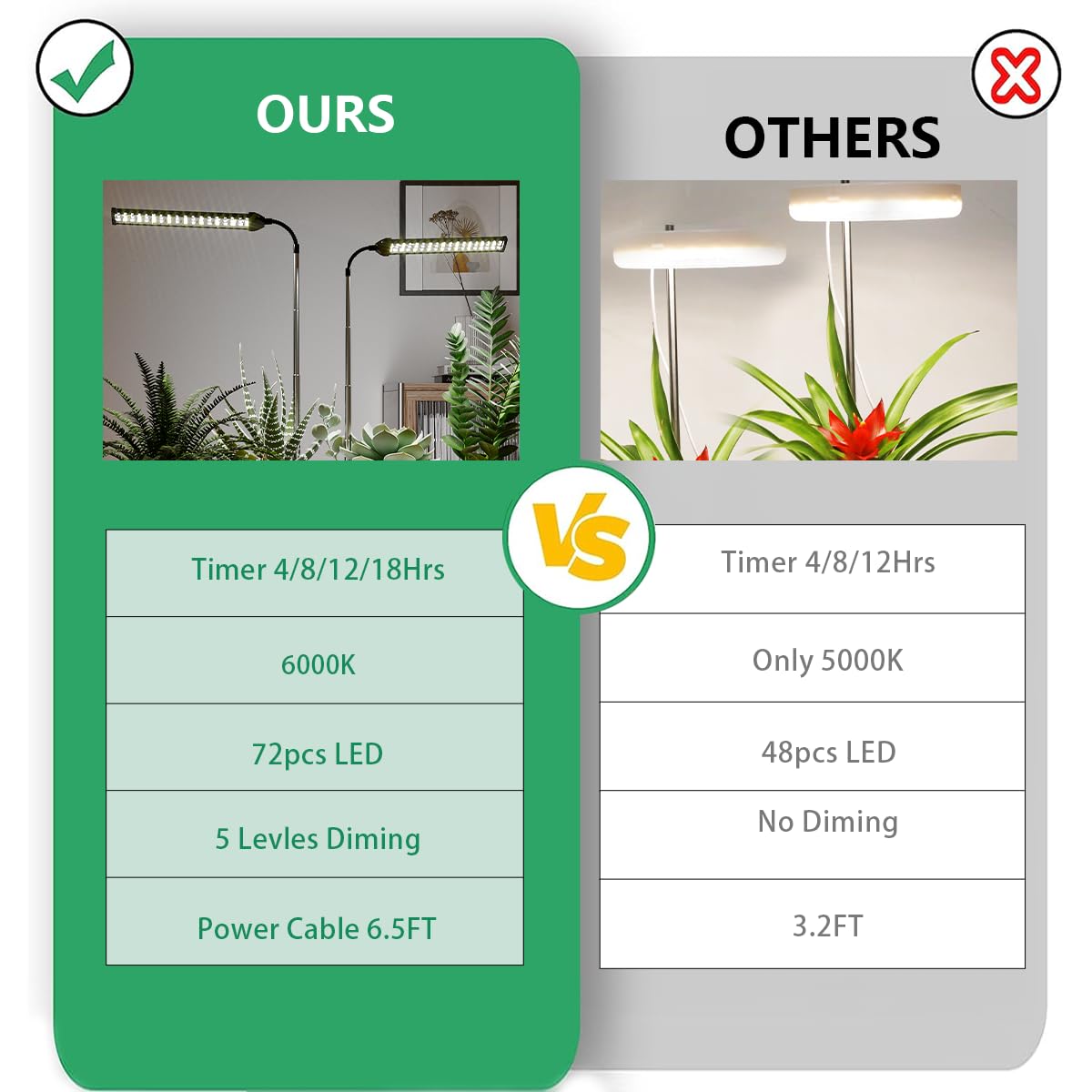 WeeLeeGoo LED Grow Light 2 Pack, 6000K White Full Spectrum 144 LED Gooseneck Growing Lamp for Indoor Plants Growth,4 8 12 18Hrs Timer & Brightness Changeable,Insert Pole Extendable 4-10''