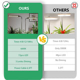 WeeLeeGoo LED Grow Light 2 Pack, 6000K White Full Spectrum 144 LED Gooseneck Growing Lamp for Indoor Plants Growth,4 8 12 18Hrs Timer & Brightness Changeable,Insert Pole Extendable 4-10''