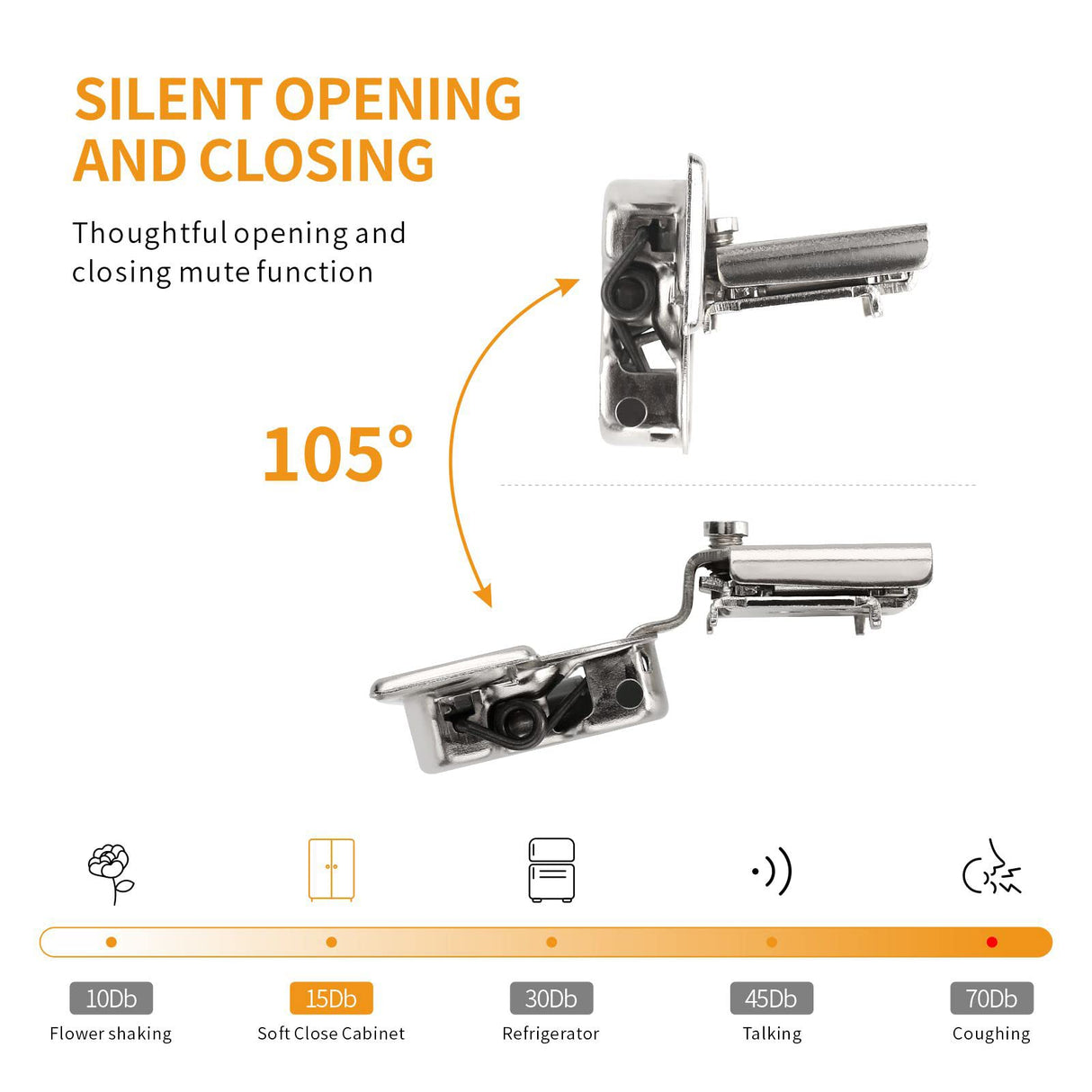 Chibery 60 Pack 3/4" Overlay 4D Soft Close Concealed Hinges for Face Frame Door, Adjustable Closing Speed, Smooth Slow Self Close Hinges, Satin Nickel, 105° Open Angle Stainless Steel Cabinet Hinges