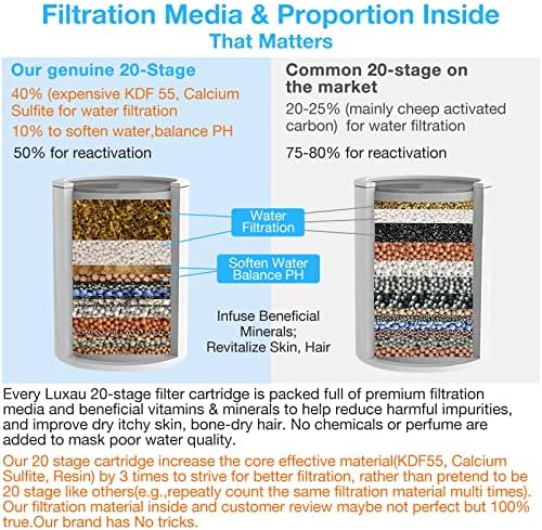 4 Pc Luxau 20 Stage (Also Fit 15, 18 Stage) Shower Filter Replacement Cartridge, Shower Head Filter Refill, for Hard Water Chlorine Heavy Metal, Skin Hair, Fit Any Similar Design Shower Water Filter