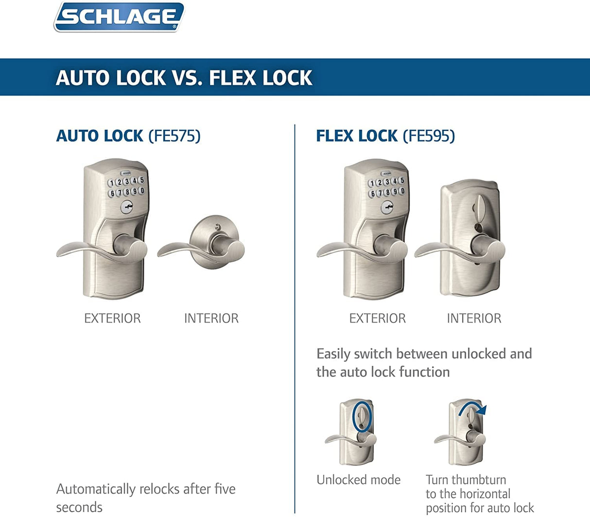 Schlage Plymouth Keypad Lock with Lever Handle, Electronic Keyless Door Entry, Auto‑Lock Enabled, Aged Bronze, FE575 PLY 716 FLA