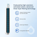 GLACIER FRESH EDR3RXD1 Compatible with 4396841 Refrigerator Water Filter, KAD3RXD1, WHR3RXD1, 4396841, 4396710, Filter 3, 46-9083,46-9030, 9030, 9083 Refrigerator Water Filter, 3 Pack