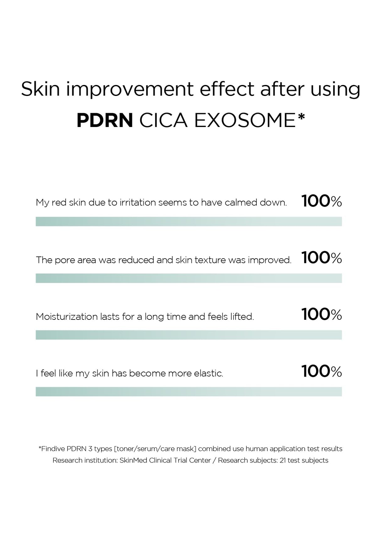 [FINDIVE OFFICIAL] PDRN CICA Exosome Serum, PDRN (Sodium DNA) 1%, Cica Exosome 1,000ppm, Marin Collagen, Soothes, Regenerates Skin, 1.69fl.oz