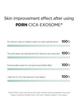 [FINDIVE OFFICIAL] PDRN CICA Exosome Serum, PDRN (Sodium DNA) 1%, Cica Exosome 1,000ppm, Marin Collagen, Soothes, Regenerates Skin, 1.69fl.oz