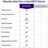 Aspire Nutrition Bio-Heal Pro+ 6-in-1 Probiotic Powder Supplement – Daily Probiotic Formula for Women, Men, and Kids - 30 Day Supply