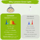 Lonwon Grow Light Bulbs for Indoor Plants, Plant Light Bulbs for Indoor Growing, Full Spectrum E26 LED Grow Bulb with 30W (320W Equivalent) 4000K Warm White, 1-Pack