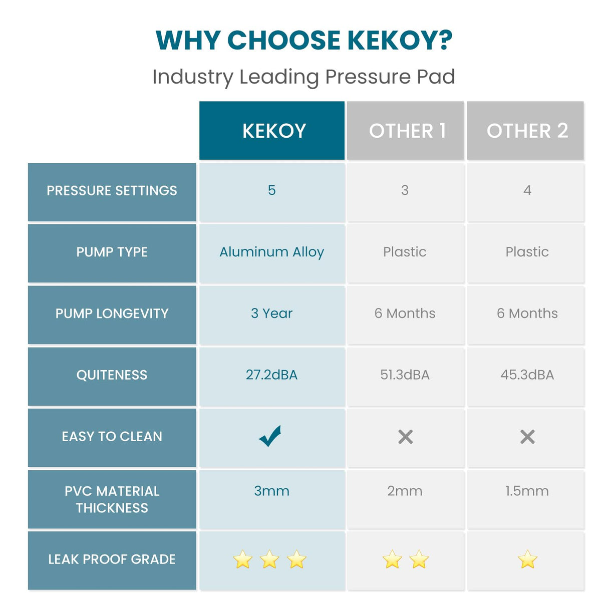 Alternating Air Pressure Mattress Pad, Bed Sore Prevention, Hospital Bed Mattress Topper with Whisper Quiet Pump & Waterproof, Heat Resistant Ulcer Cushion Pad for Hospital, Home, Medical Use