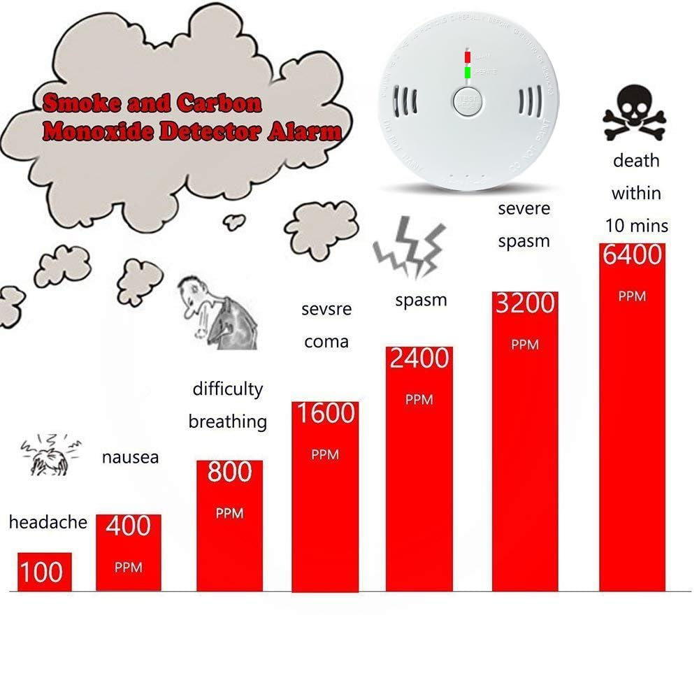 Combination Smoke and Carbon Monoxide Detector Alarm, Beeps Warning Smoke and CO Alarms for Basements Travel Home Office House Bedroom Living Room Car, Battery Operated,Comply with UL 217/2034, 1-Pack