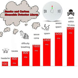 Combination Smoke and Carbon Monoxide Detector Alarm, Beeps Warning Smoke and CO Alarms for Basements Travel Home Office House Bedroom Living Room Car, Battery Operated,Comply with UL 217/2034, 1-Pack