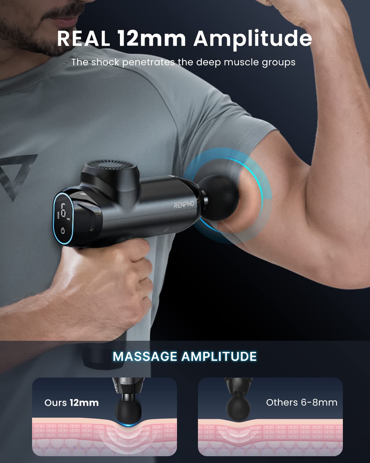 RENPHO Massage Gun Deep Tissue with 12mm Amplitude, FSA HSA Eligible Percussion Muscle Massage Gun, Portable Electric Handheld Massager Gun, LED Touch Display Carry Case Power
