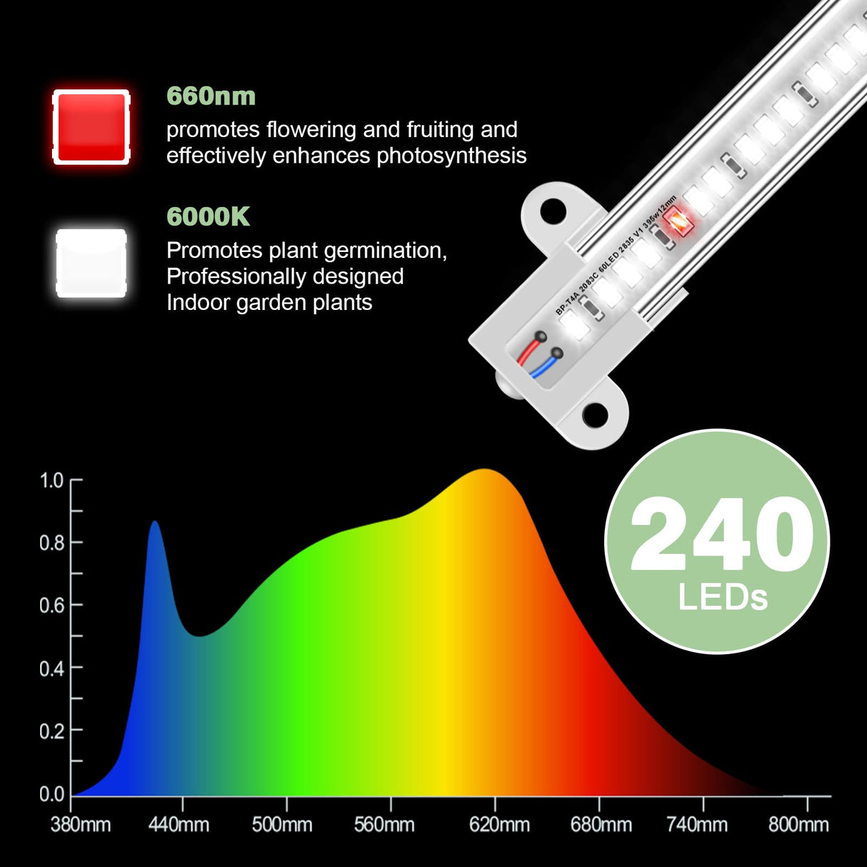 Wiaxulay 16in Plant Grow Light Strip for Indoor Growing, Full Spectrum 15W
