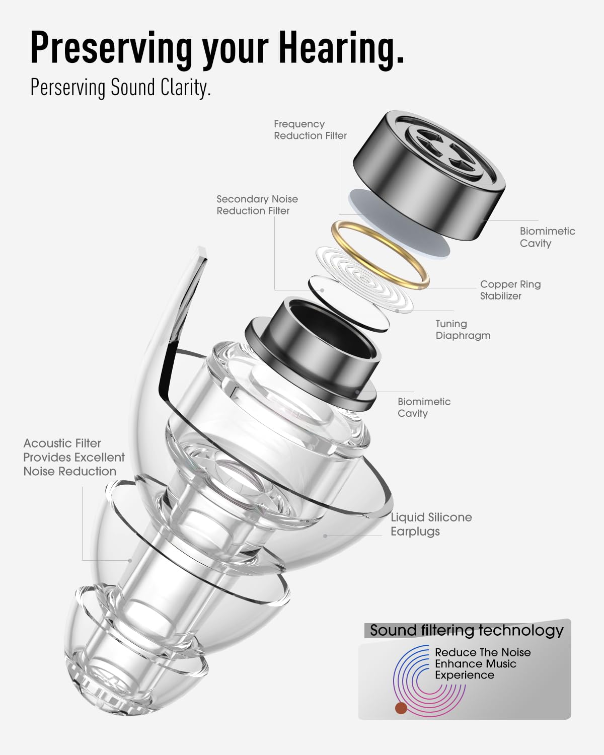 Hearprotek Concert Ear Plugs, 2Pairs Reusable high Fidelity Musician Ear Plugs for Concerts Loud Music-Noise Reduction Ear Protection earplugs for Rave,Festival,Music,Tinnitus Relief
