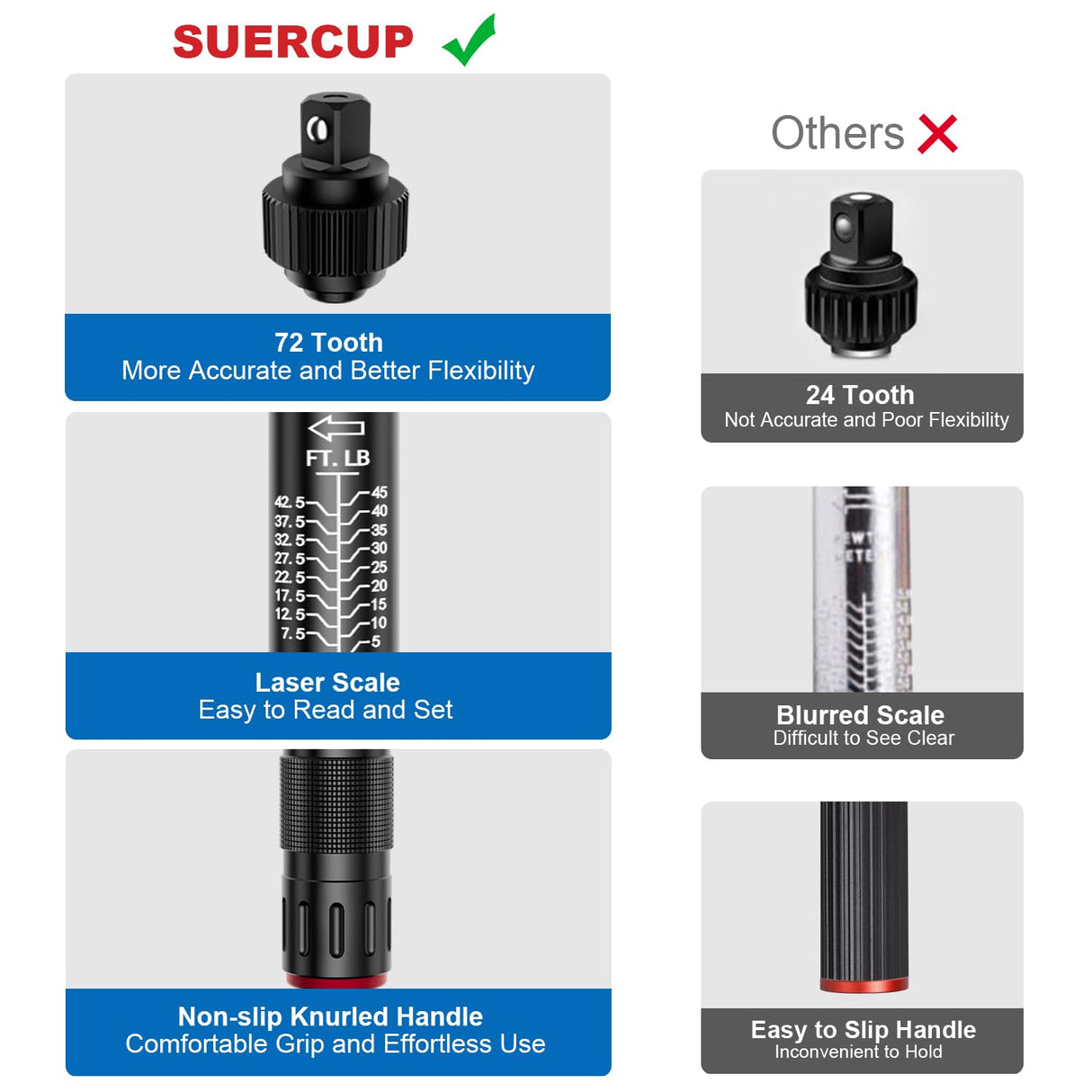 SUERCUP 3/8-Inch Drive Click Torque Wrench - 5-45 Ft-Lb/6.8-61Nm, Dual-Direction Adjustable 72 Tooth Click Torque Wrench for Bike, Motorcycle and Car Repair