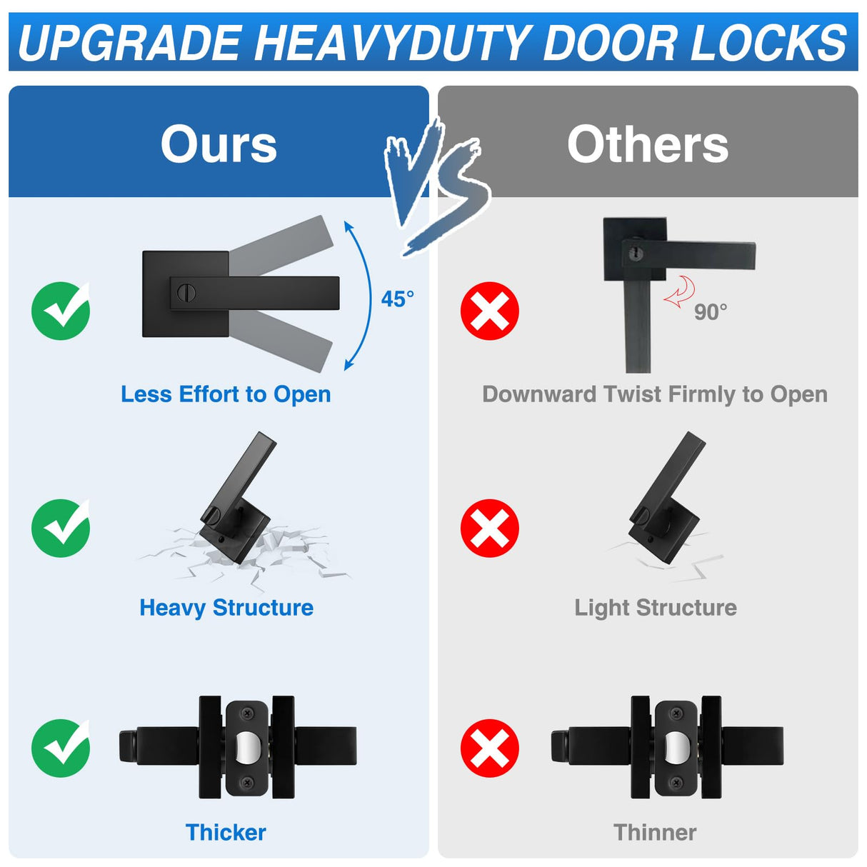 Plustool 3 Pack Matte Black Door Handles, Keyless Interior Door Knobs, Privacy Door Lever Locksets for Bedroom Bathroom, Heavy Duty Square Door Lock, Reversible for Left&Right Handled Doors